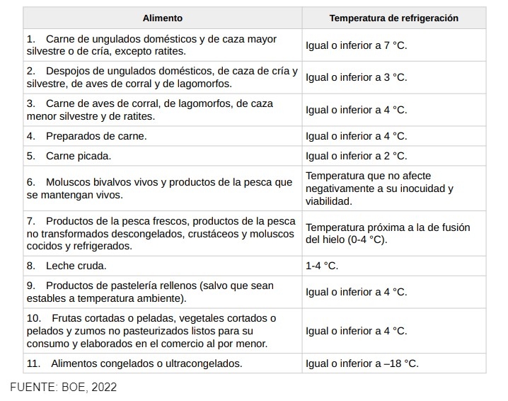 higiene en alimentos